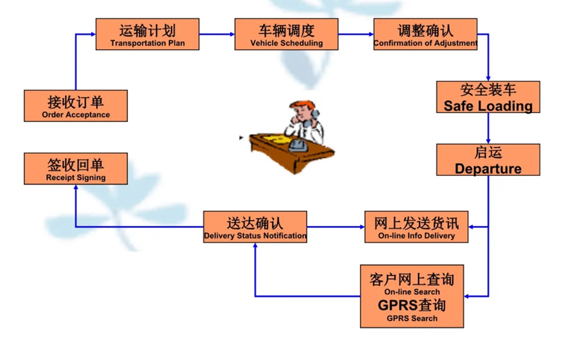 苏州到扶绥搬家公司-苏州到扶绥长途搬家公司